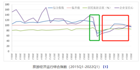 连续三年营收“滑铁卢”的众信旅游未来是否可期？聚焦国内旅游业务
